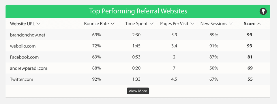 Webplio Dashboard v3 Referrals