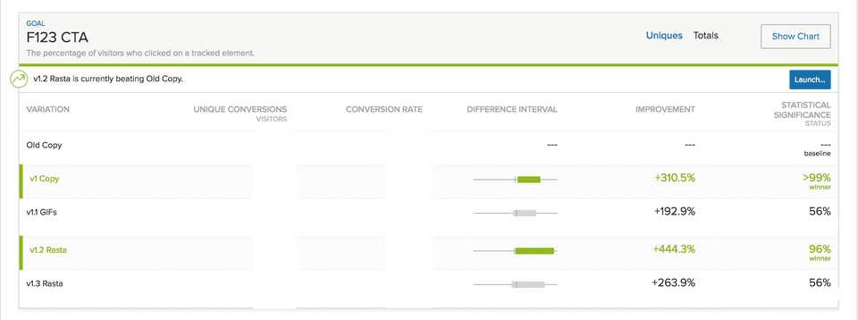 Optimizely A/B Split Tests on all CTA signup buttons on feature sections.